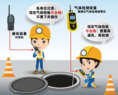渠县有限空间操作说明